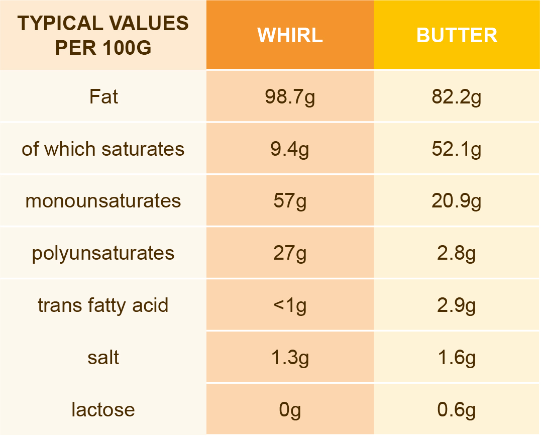 comparison table