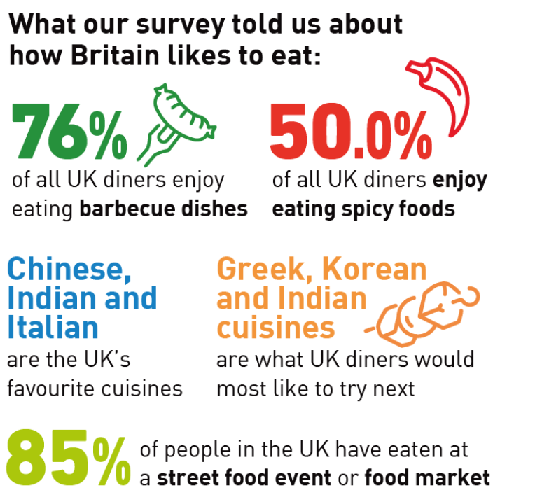 AAK Lion Exploring Global Flavours 1