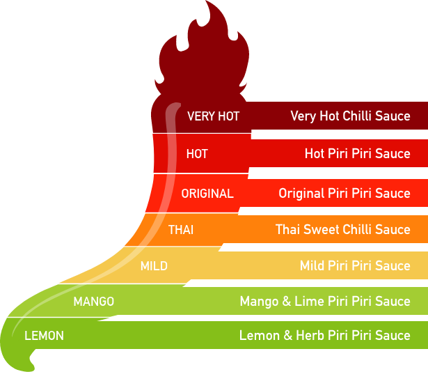 BR35295 AAK FS Lion Piri Piri Spiceometer WEB 01