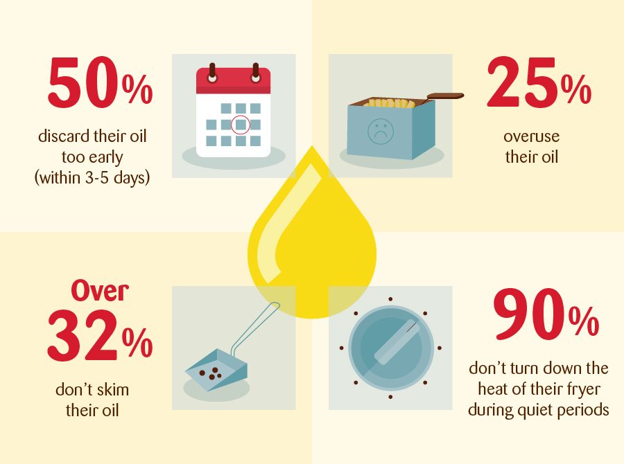 Prep Home Banner Oil Stats