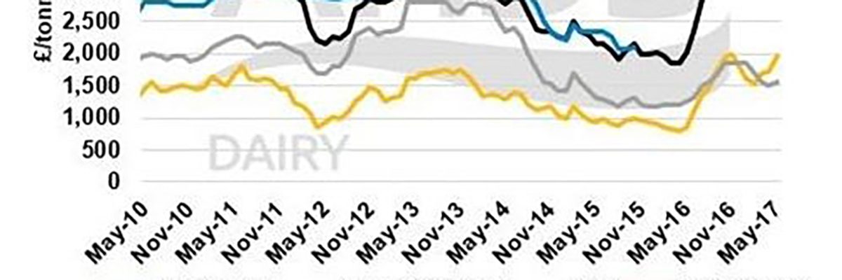 Butter prices rocket again theres never been a better time to Give it a Whirl Butter Price Rise 2021 10 06 140338 dwpf