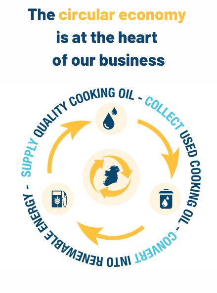 Circular economy 2